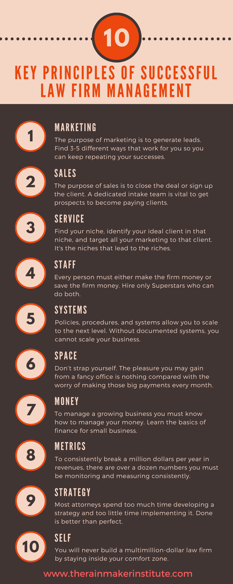 The 10 Keys to Successful Law Firm Management [INFOGRAPHIC]