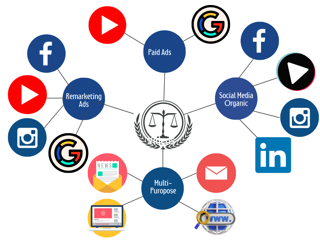 Video Lead Generation For Law Firms